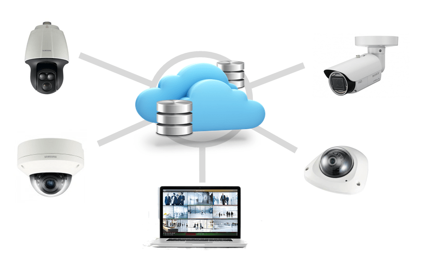 Cloud video surveillance Texas — Op6 multi-camera cloud monitoring diagram